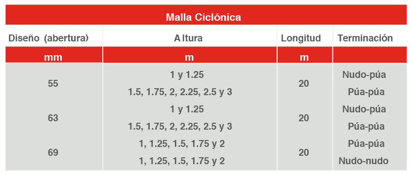 malla-ciclonica-tablapng-08