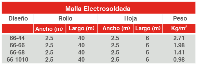 malla-electrosoldada-tabla-09