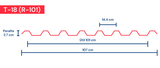 Esquema de medidas y forma de la lámina traslúcida t18, compatible con el perfil r101