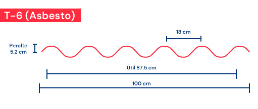 Esquema de medidas y forma de la lámina traslúcida t6, compatible con el perfil tipo asbesto