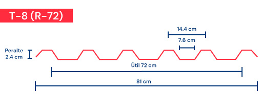 Esquema de medidas y forma de la lámina traslúcida t8, compatible con el perfil r72