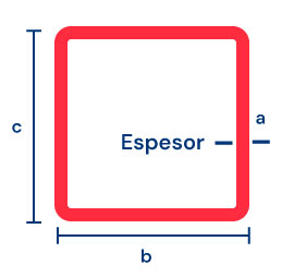 Esquema medidas HSS